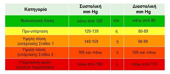 prestable