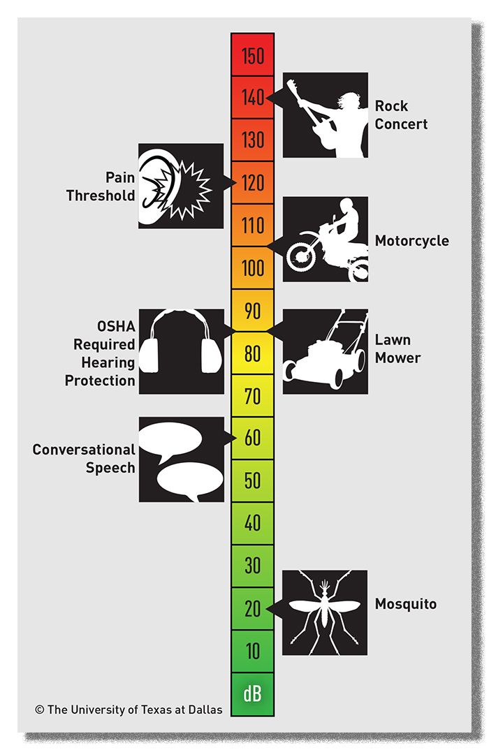 decible-diagram-650-2014-08
