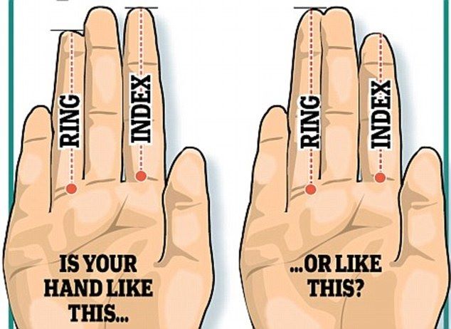 fingman