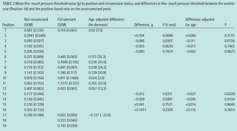 table1
