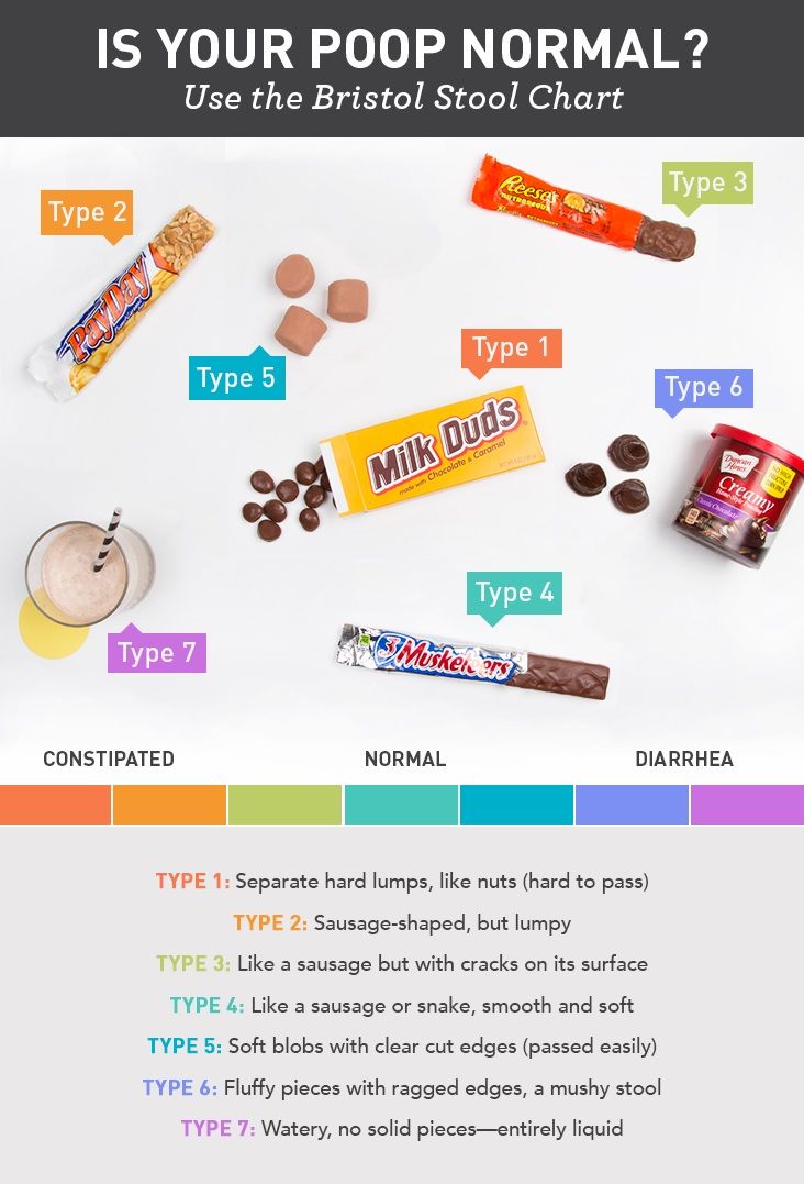 poopchocolate