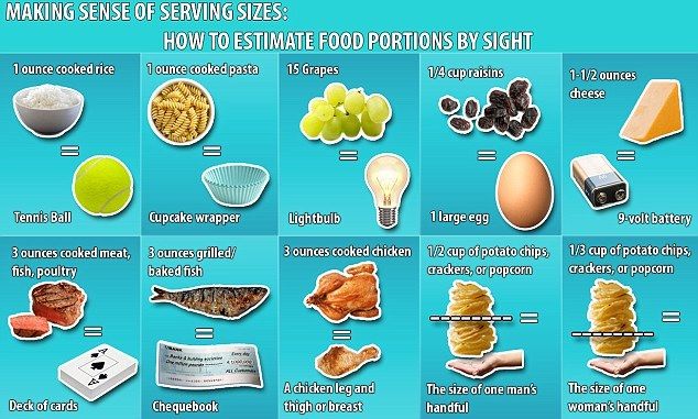 portion control