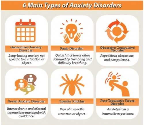 anxiety disorders