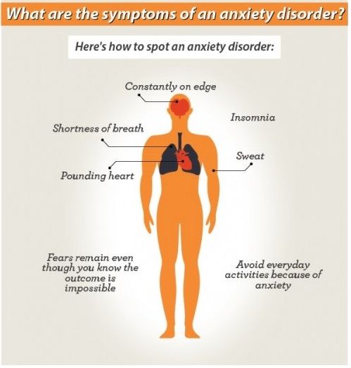 anxiety disorders 2