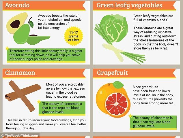 fat burning foods 2