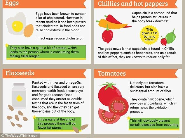 fat burning foods 3