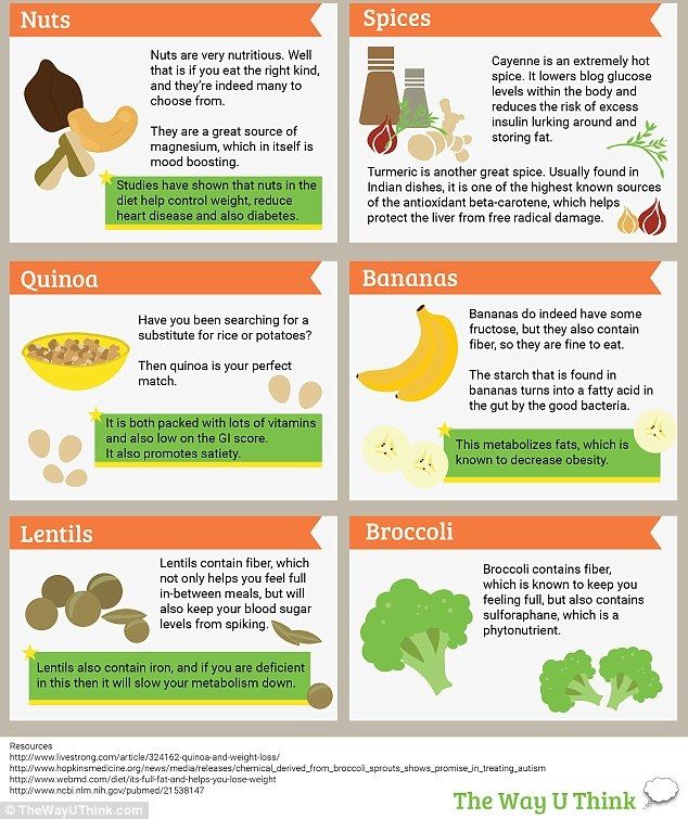 fat burning foods 4