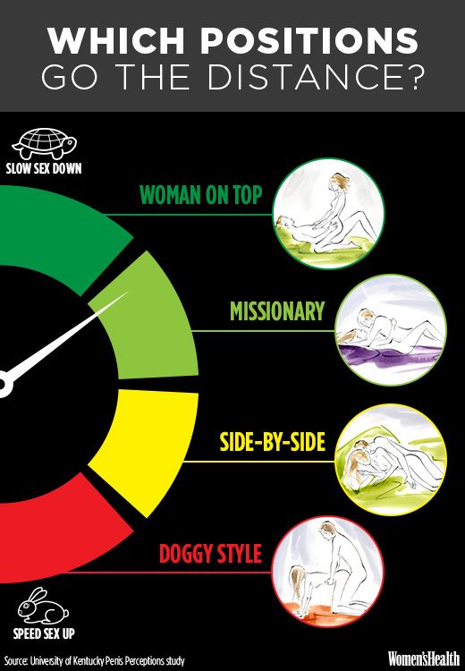 which positions go the distance