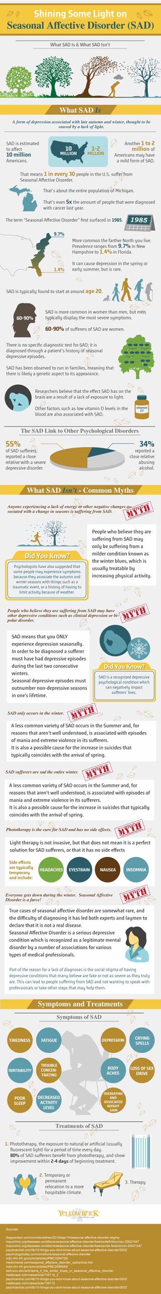 seasonal affective disorder infographic