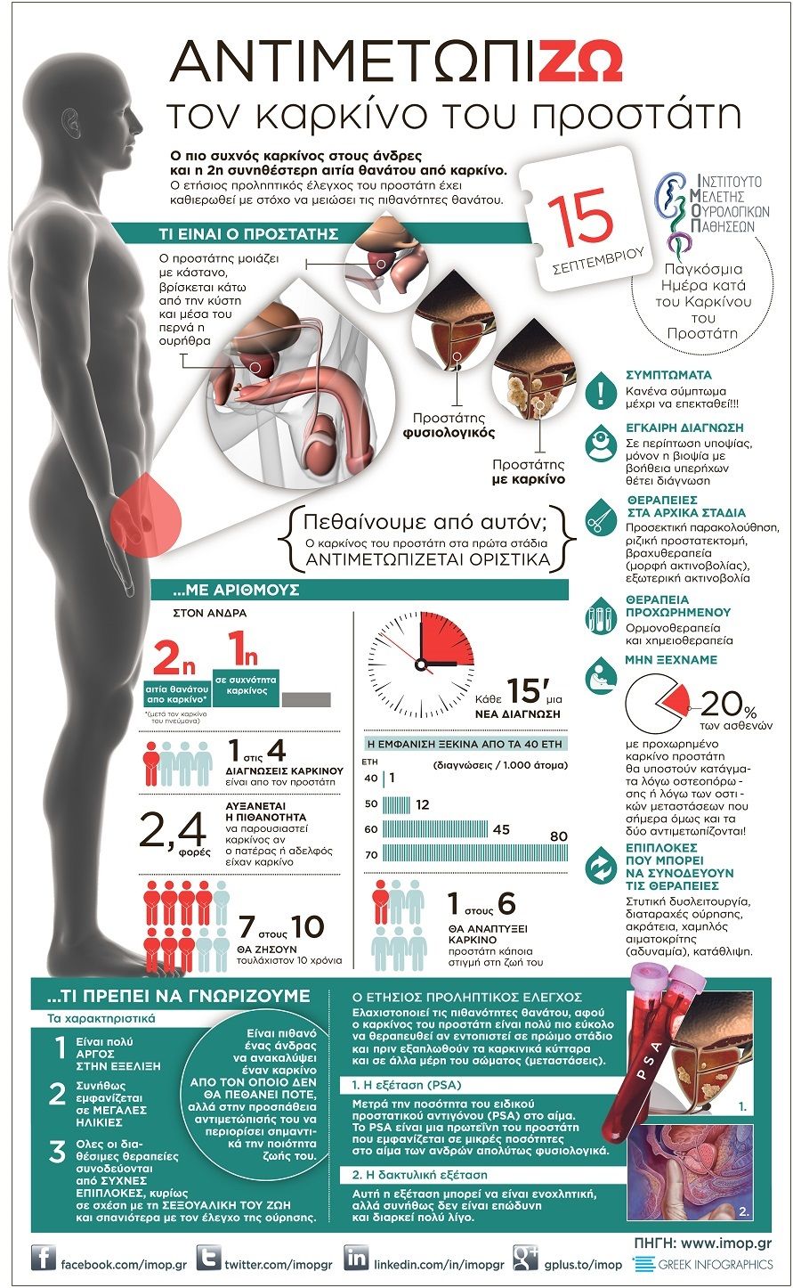 PROSTATE CANCER INFOGRAPHIC GREEK FINAL 2