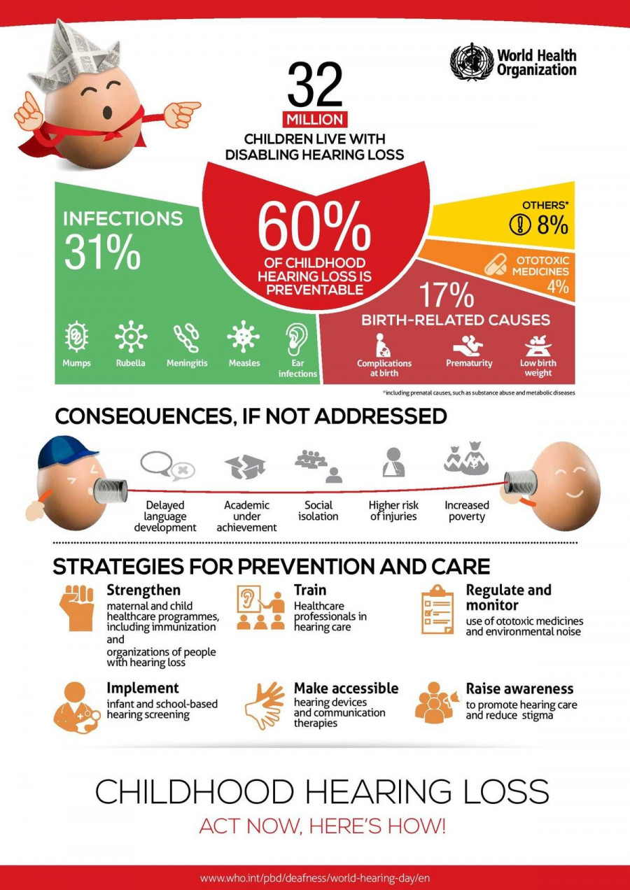 WHD2016 Infographic EN page 001
