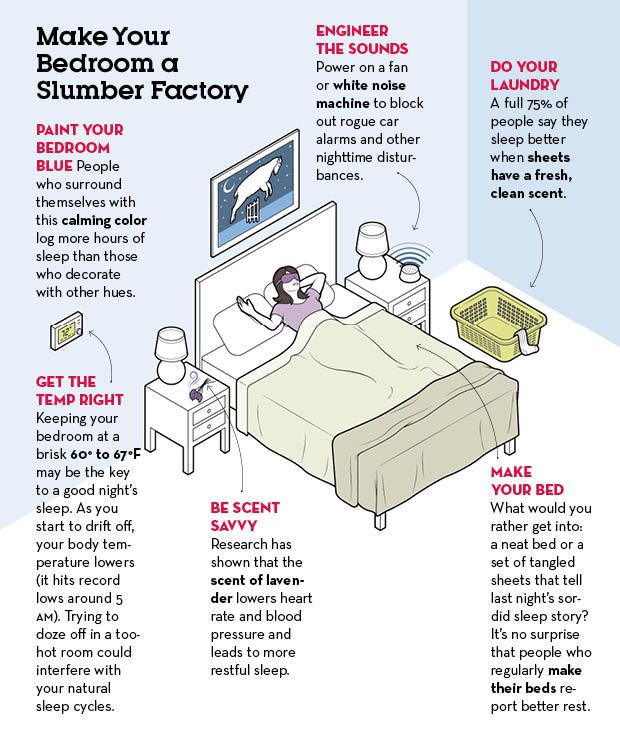 sleep infographic largerfont 0