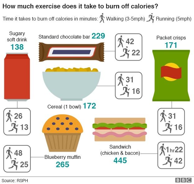 RSPH calories bbc