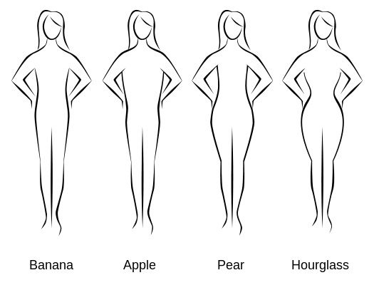 Bodyshapes diabetes