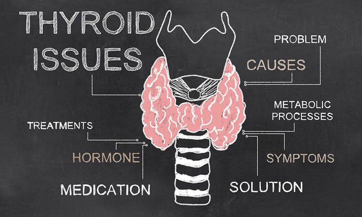 THYROID