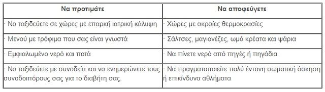 diabetes table