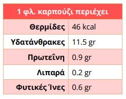 karpouzi