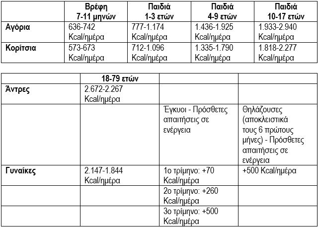 thermides