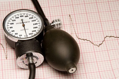 bigstock Sphygmonanometer 6621504