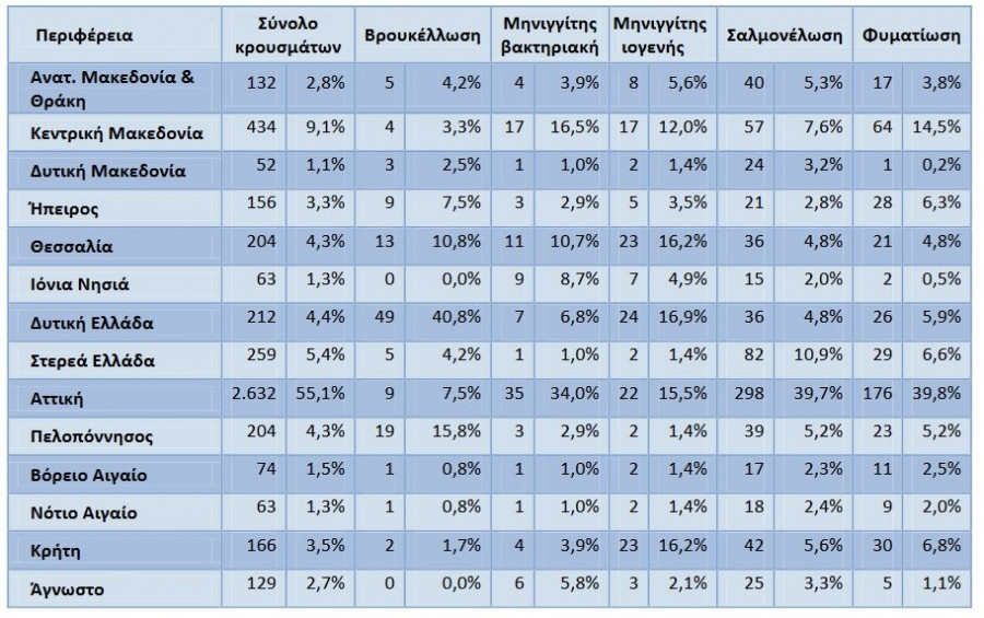 πινακας 3
