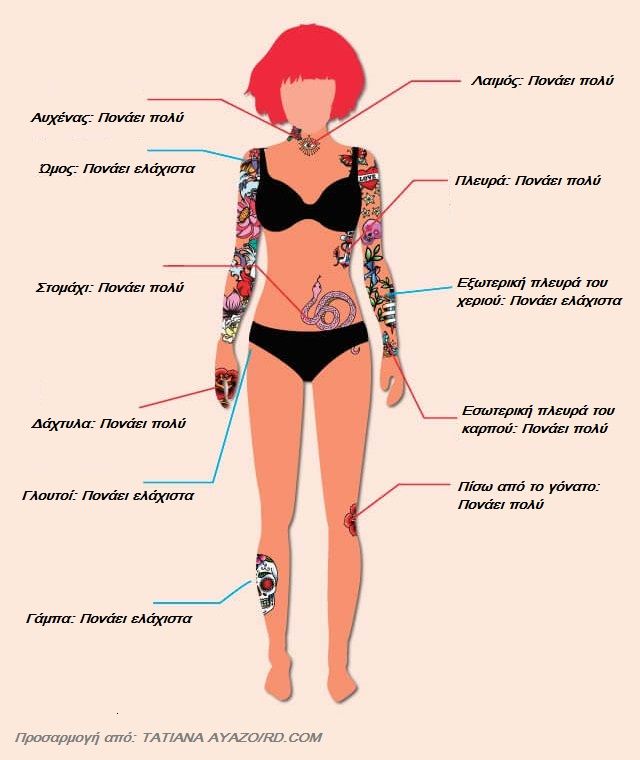 01 The Most and Least Painful Places on Your Body to Tattoo