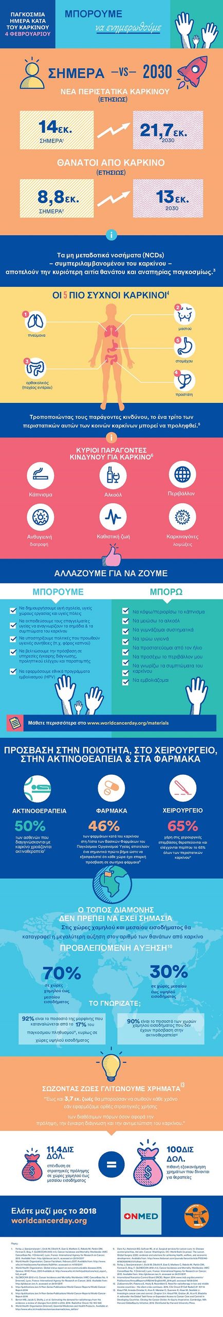 karkinos grafima megalo S