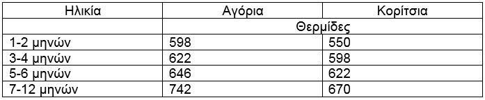 vrefi vrefiko gala