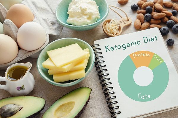 ketogoniki diaita