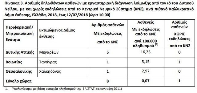 ios dutikou neilou krousmata