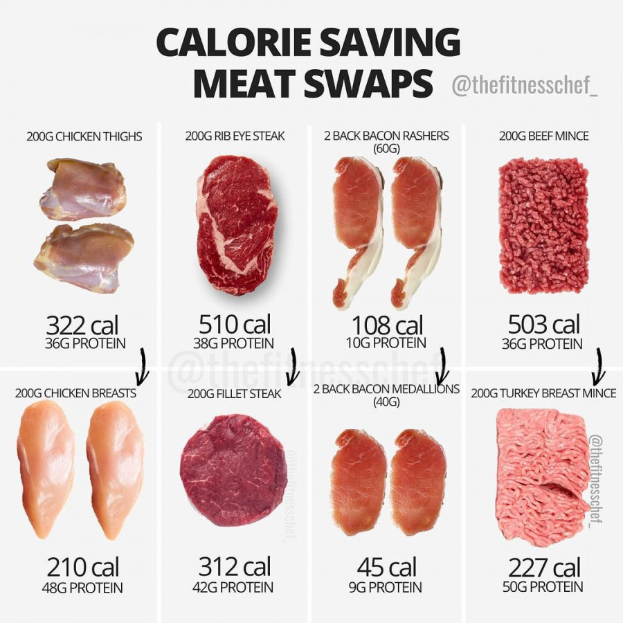 calories