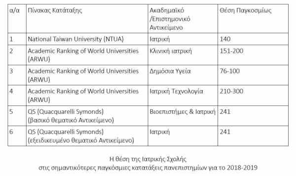 thesi Iatrikis EKPA