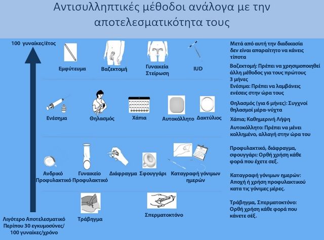 methodoi antisullipsis