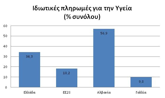 graph2