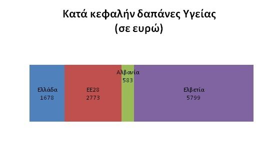 graph3