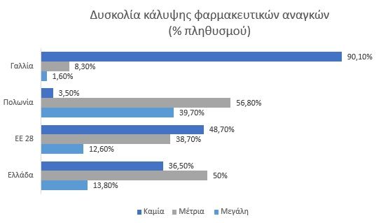 medicineburden