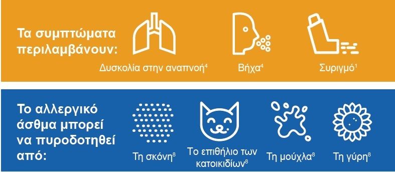 asthma