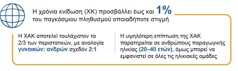 knidosi