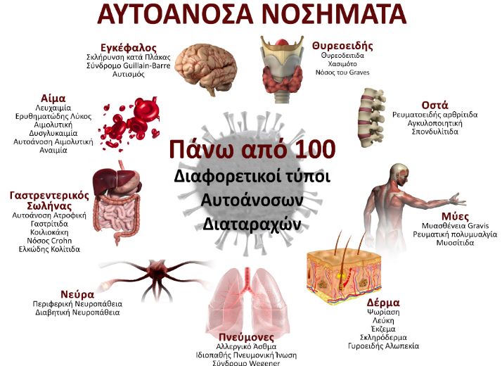 AUTOANOSA