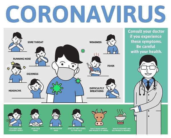 koronoios